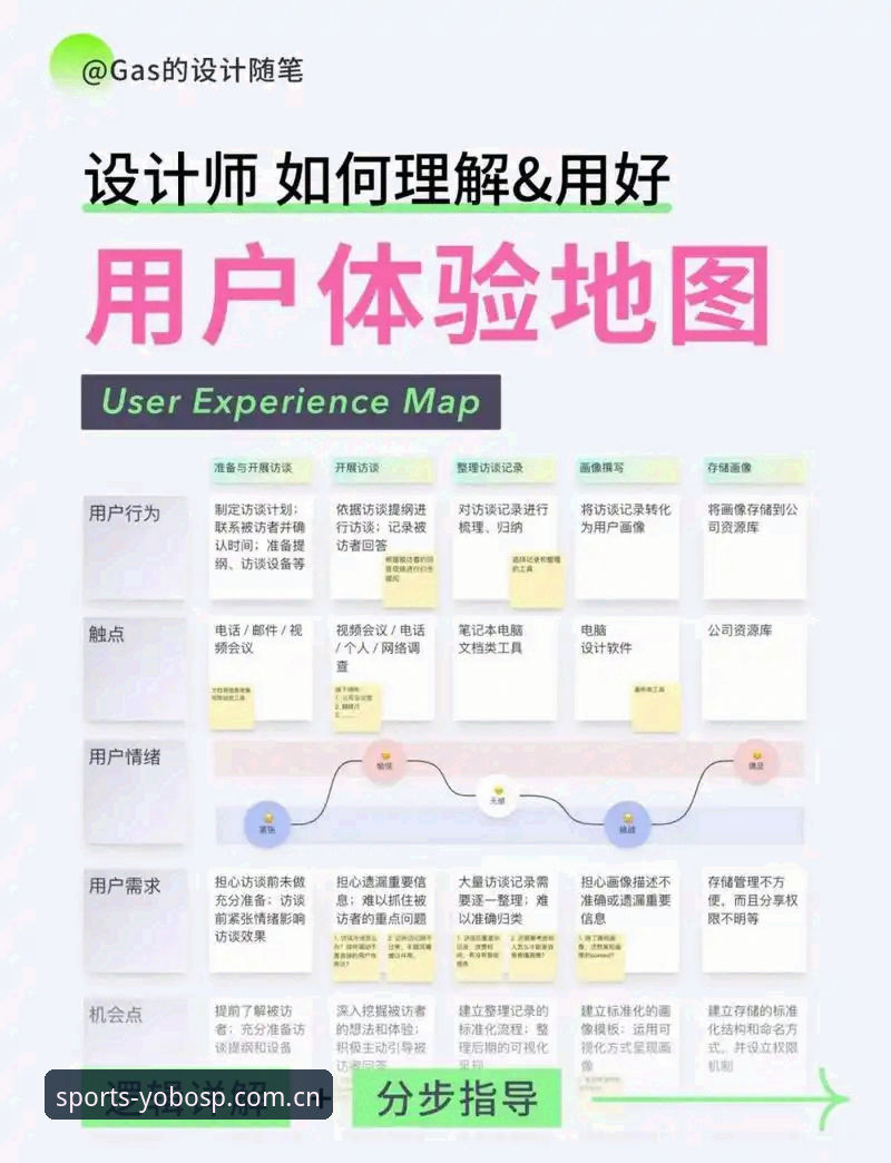YOBOSP平台登录体验深度分析：从用户反馈看专业体育入口的价值