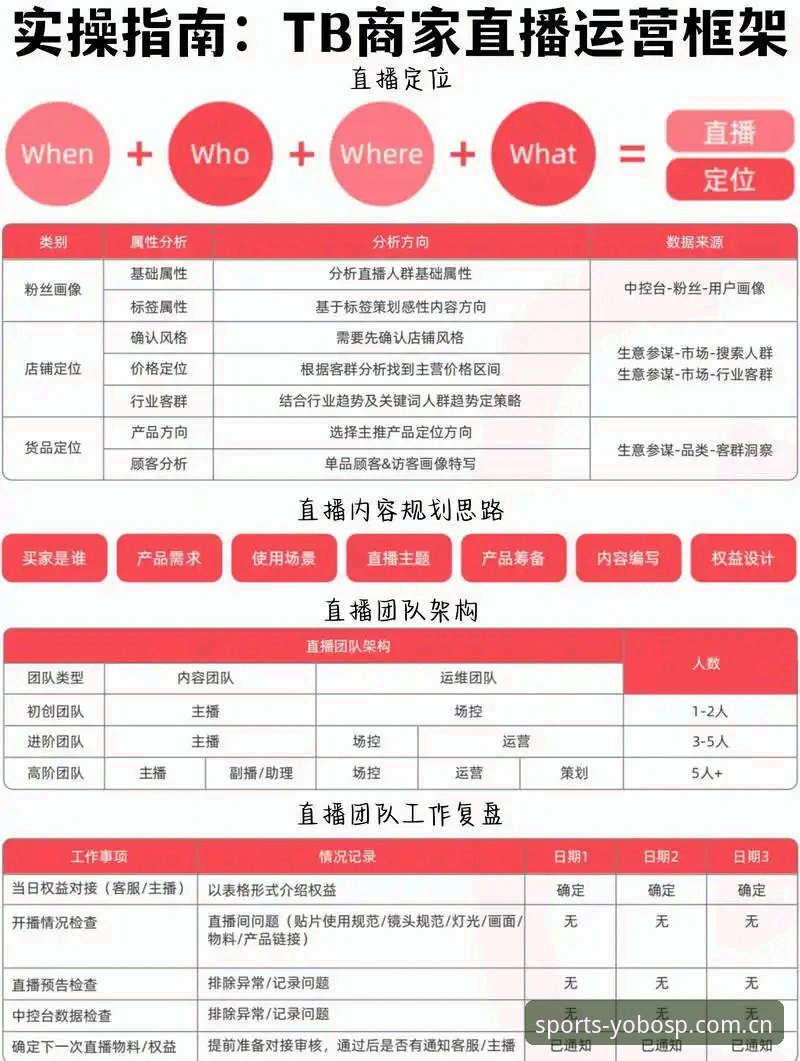 YOBOSP安卓版下载安装全教程：从入门到畅享体育直播的实操指南