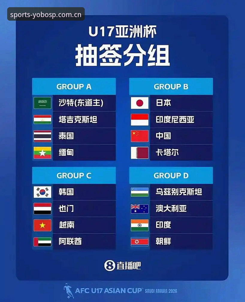 U17世界杯抽签深度评测：中国足球双线出击，yobo体育官网带你直击战局