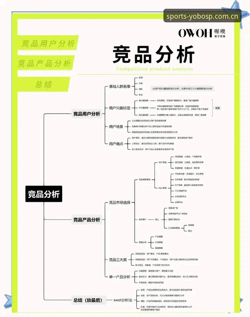 5大维度深度解析YOBOSP竞品对比攻略——专业体育入口的理性选择之道