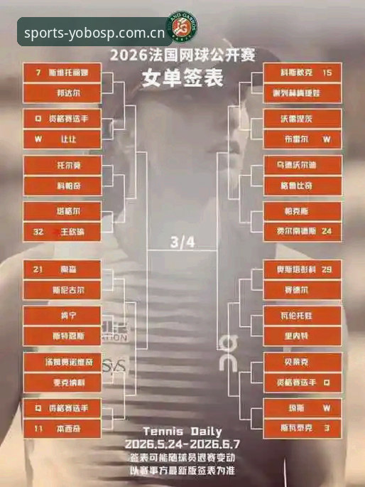 2026法网女单签表解读教程：从YOBOSP平台看中国金花晋级路线